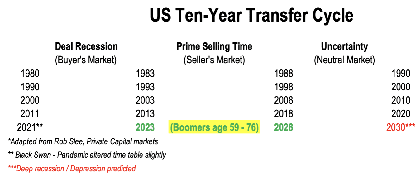boomerpreneurs chart